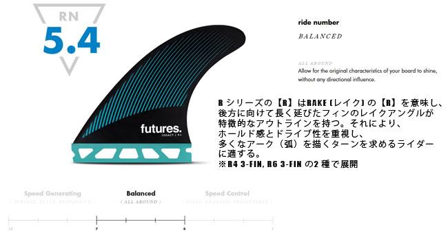 futures フィン　LEGACY R4 Mサイズ フューチャー フィン FUTURES FIN RTM HEX LEGACY R4 3枚セット