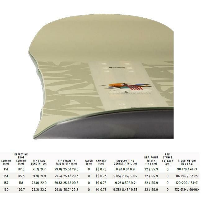 アーバー スノーボード ARBOR WESTMARK 24-25 ウエストマーク ロッカー