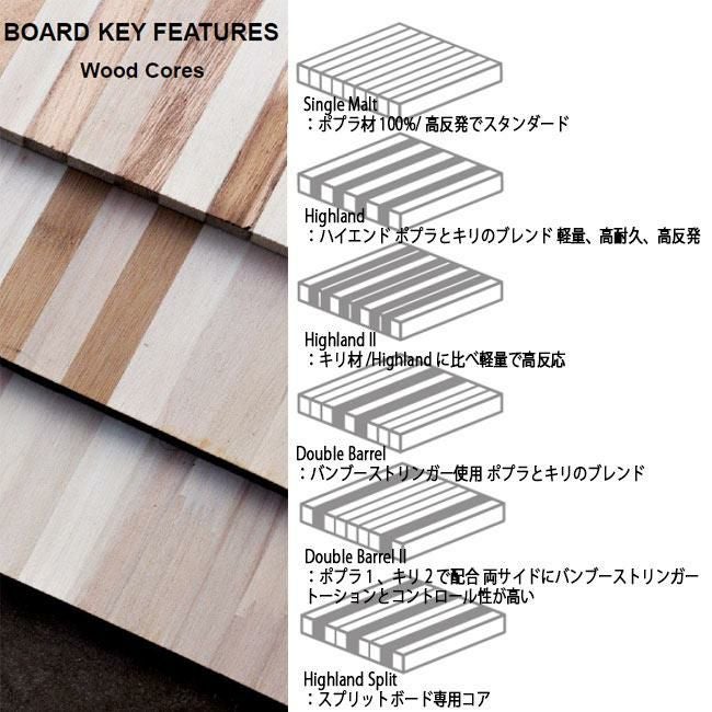 アーバー スノーボード ARBOR WESTMARK 24-25 ウエストマーク ロッカー