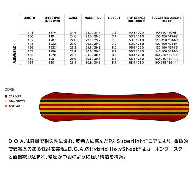 予約 キャピタ CAPITA DOA ディーオーエー D.O.A. メンズ 26-27