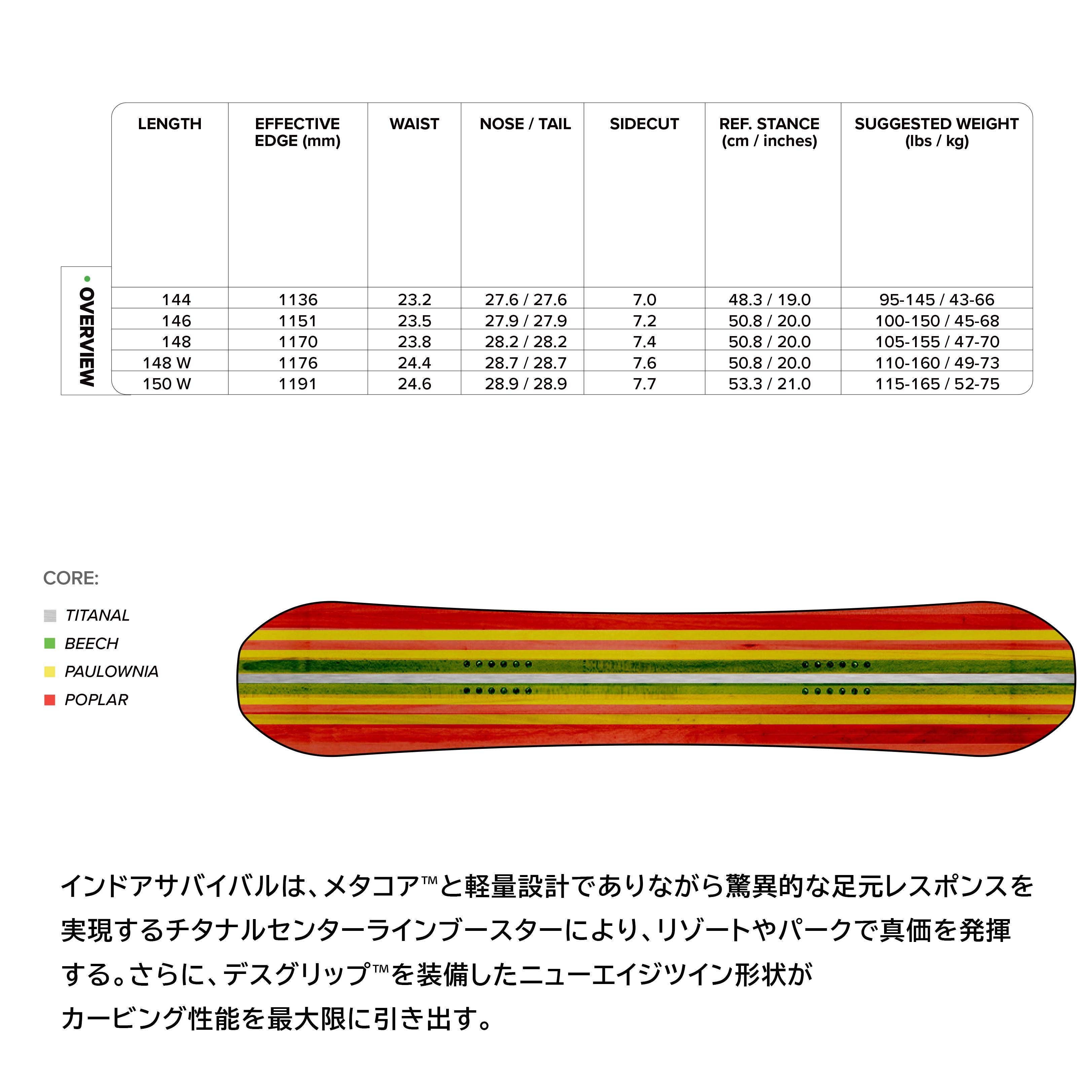 予約 キャピタ CAPITA インドア サバイバル INDOOR SURVIVAL メンズ 26