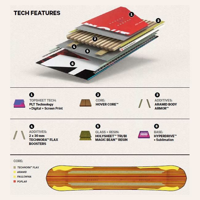 24-25 キャピタ スノーボード CAPITA SNOWBOARD THE OUTSIDERS