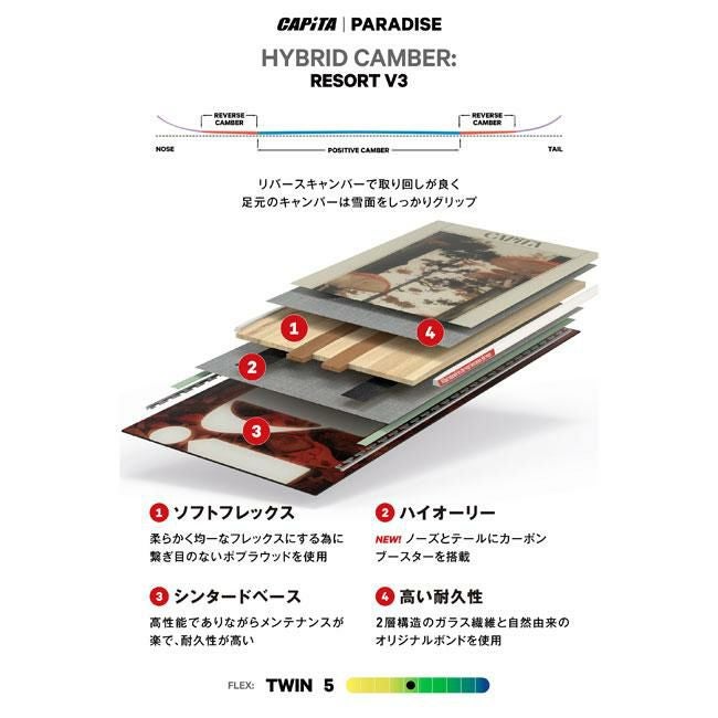 25-26 キャピタ スノーボード CAPITA PARADISE パラダイス レディース