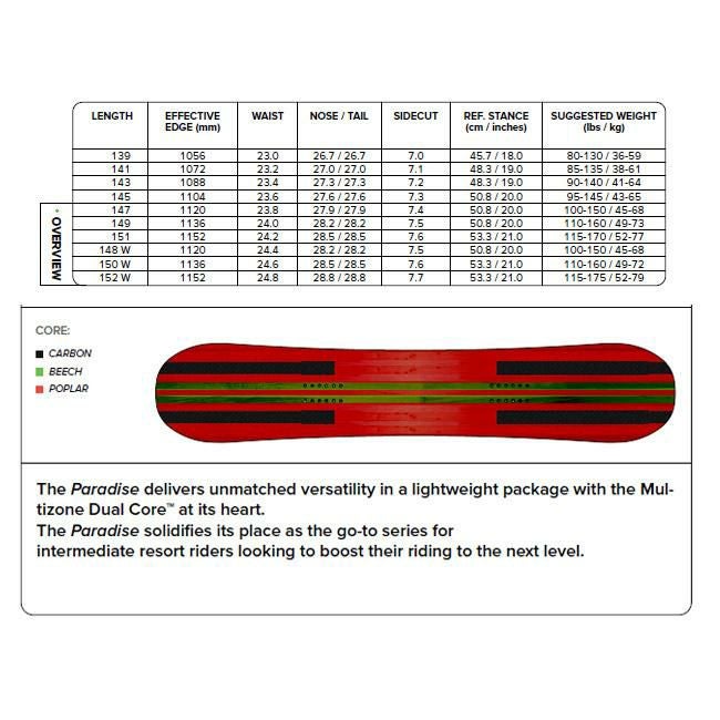 25-26 キャピタ スノーボード CAPITA PARADISE パラダイス レディース