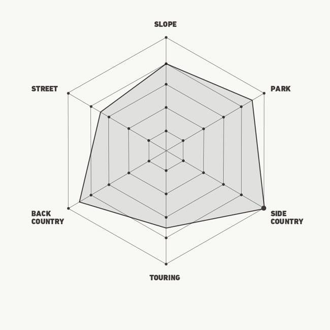 25-26 ディーラックス ブーツ DEELUXE Areth RIN アース リン CTF