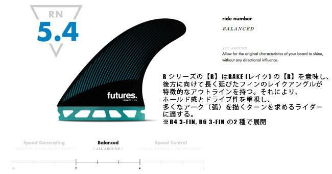 フューチャー フィン FUTURES FIN RTM HEX LEGACY R6 サーフィン 春夏