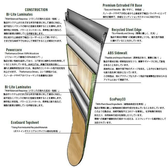 ナイトロ スノーボード NITRO QUIVER Pow 25-26クイバー パウ