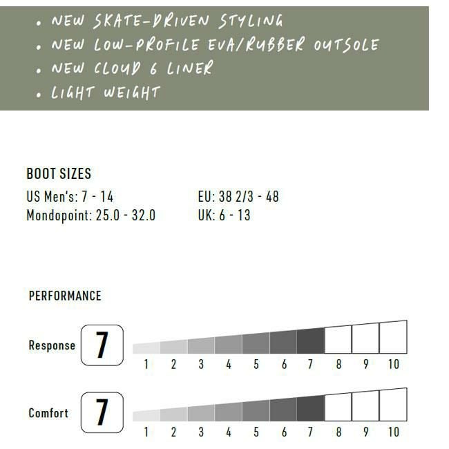 ナイトロ ブーツ NITRO VENTURE ベンチャー TLS 25-26 メンズ MENS