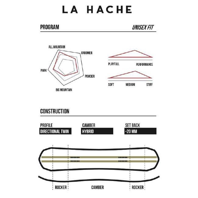 スノーボード WEST la hache154cm ウエスト スノーボード WEST SNOWBOARD LA HACHE 25-26 ラ ハッチェ