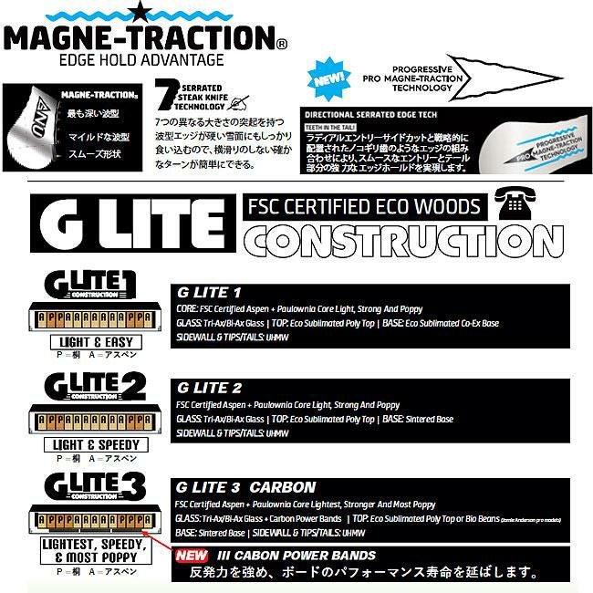 25-26 グヌー スノーボード GNU GREMLIN グレムリン ハイブリッド