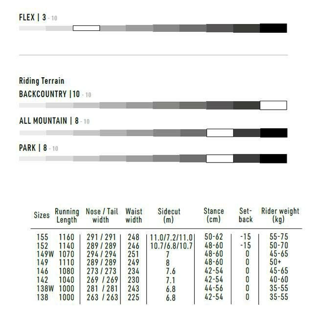 ナイトロ スノーボード NITRO SNOWBOARD DEMAND LTD GULLWIN デマンド