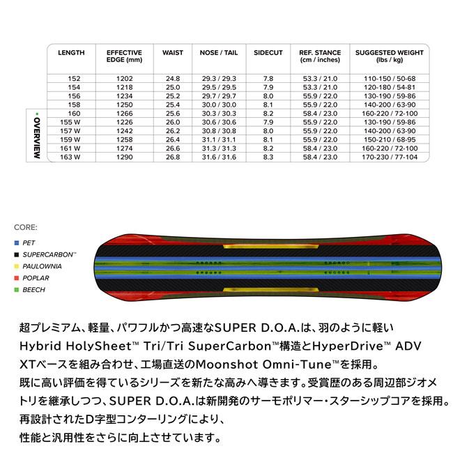 予約 キャピタ CAPITA スーパー ディーオーエー SUPER D.O.A. メンズ