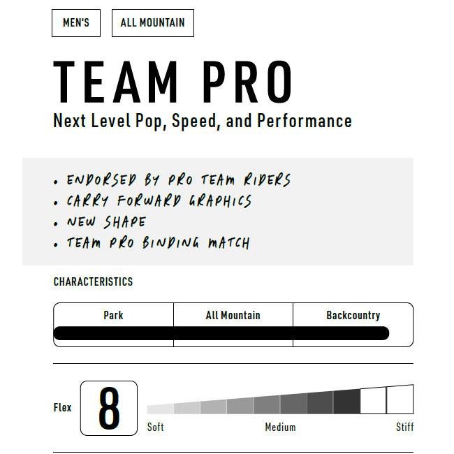 予約 ナイトロ NITRO チームプロ TEAM PRO 26-27 スノーボード メンズ