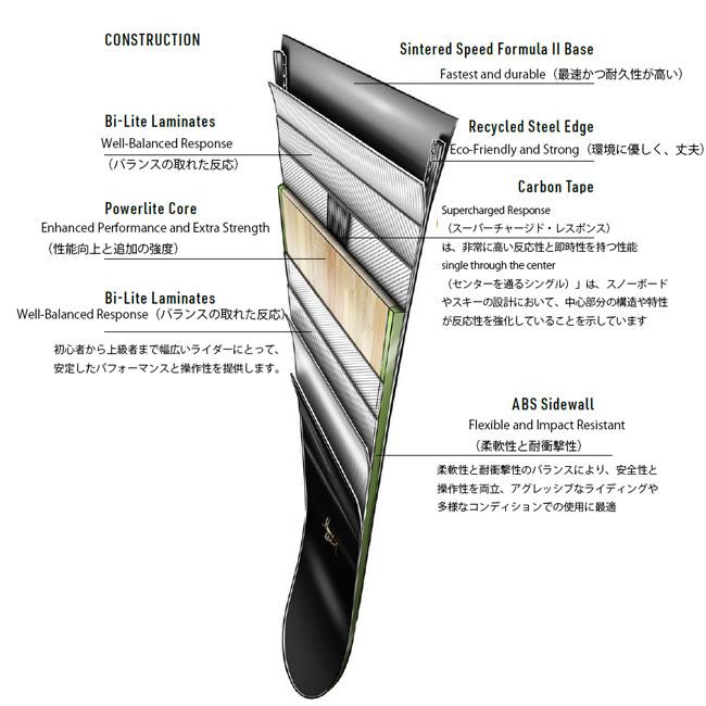 ナイトロ スノーボード NITRO TEAM PRO 25-26 チームプロ キャンバー