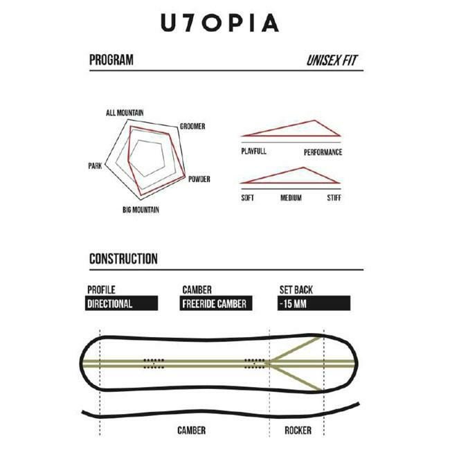 ウエスト スノーボード WEST SNOWBOARD UTOPIA 25-26 ユートピア