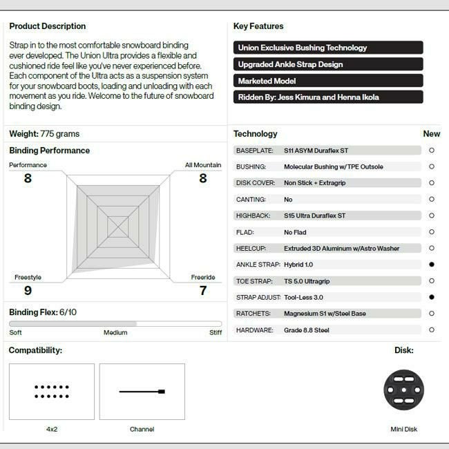 25-26 ユニオン ビンディング UNION BINDING ULTRA [WOMEN] ウルトラ