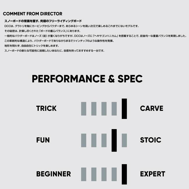 予約 FNTC エフエヌティーシー DCC 26-27 スノーボード 板 メンズ