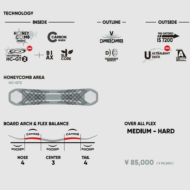 25-26 FNTC エフエヌティーシー CAT グラトリ Wキャンバー ダブル