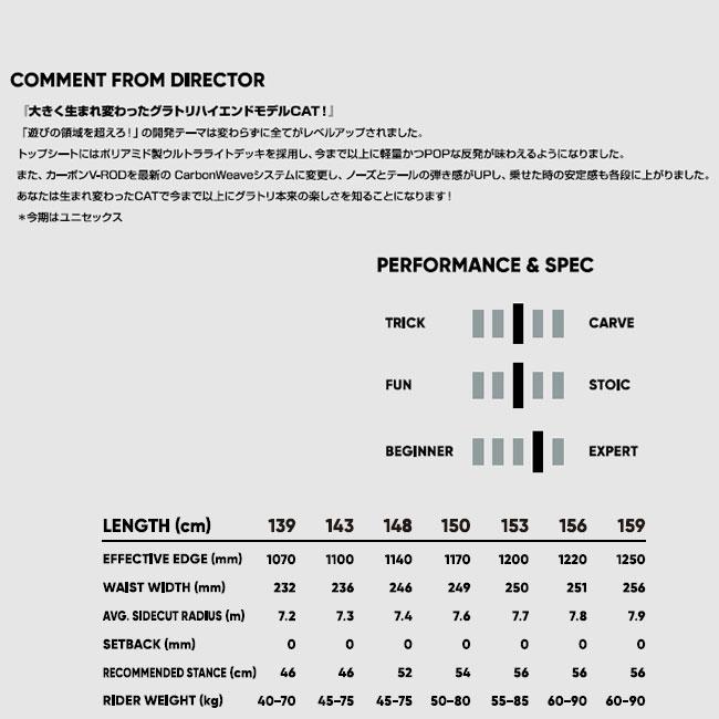 25-26 FNTC エフエヌティーシー CAT グラトリ Wキャンバー ダブル