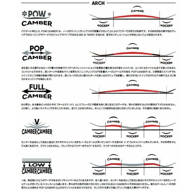 25-26 FNTC エフエヌティーシー CAT グラトリ Wキャンバー ダブル