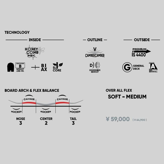 FNTC エフエヌティーシー TNT R 24-25 グラトリ Wキャンバー 139 143