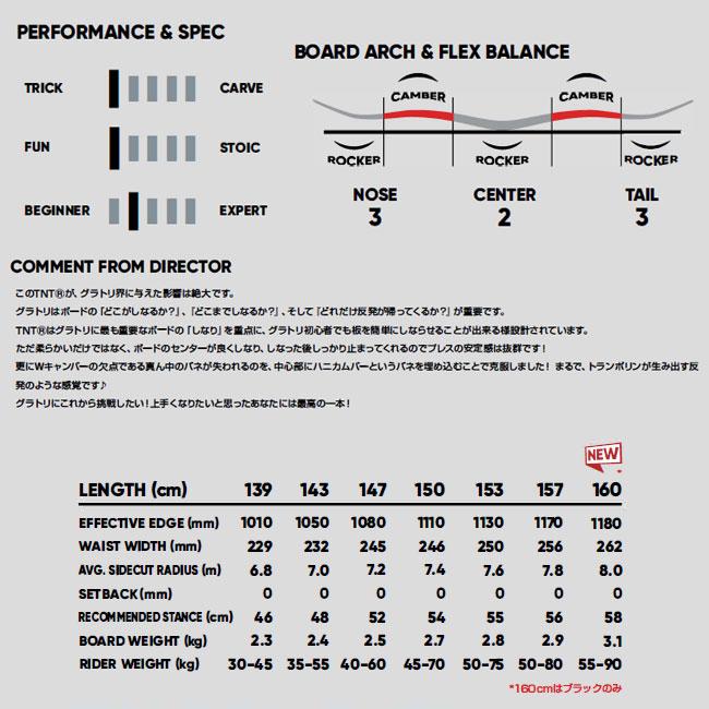 FNTC エフエヌティーシー TNT R 24-25 グラトリ Wキャンバー 139 143