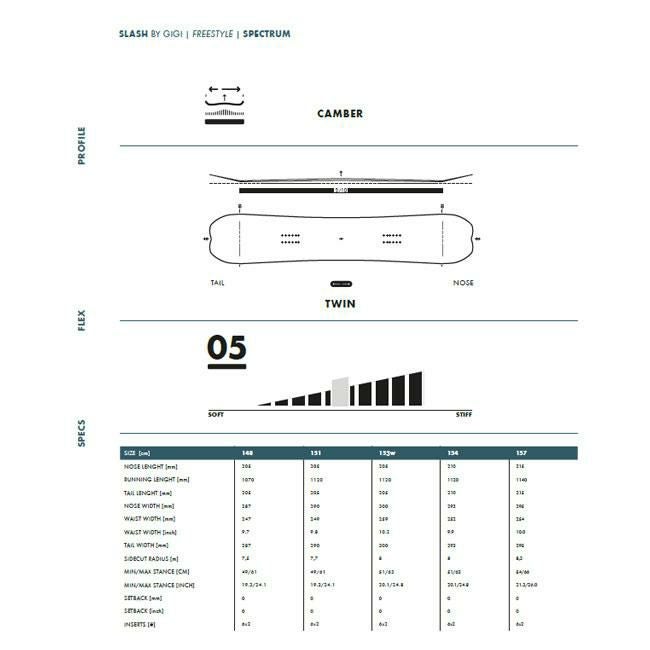 スノーボード SLASH SPECTRUM スペクトラム 24-25 キャンバー ツイン