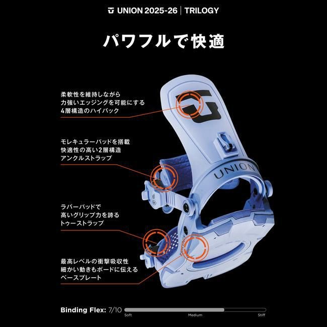 25-26 ユニオン ビンディング UNION BINDING TRILOGYトリロジー