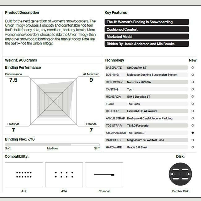 25-26 ユニオン ビンディング UNION BINDING TRILOGYトリロジー