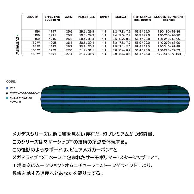 予約 キャピタ CAPITA メガ デス MEGA DEATH メンズ 26-27