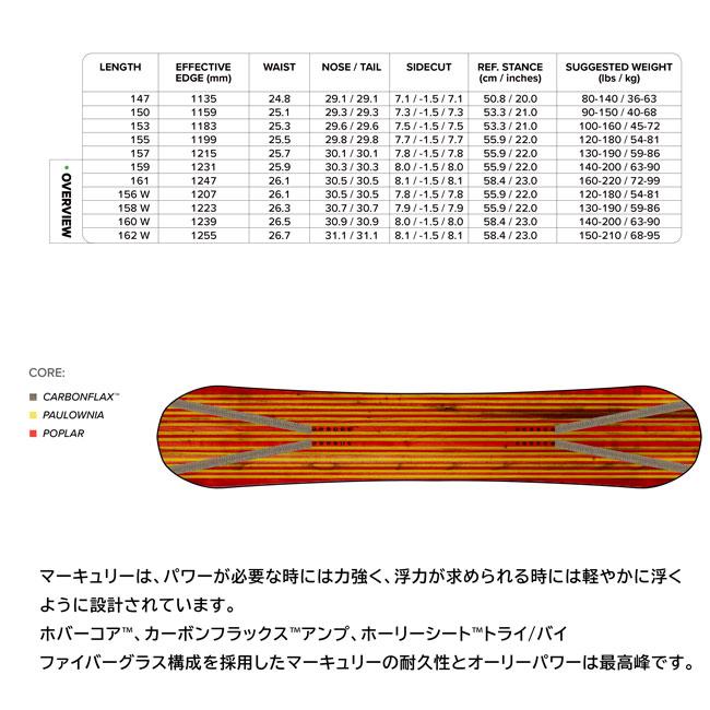 予約 キャピタ CAPITA マーキュリー MERCURY メンズ 26-27