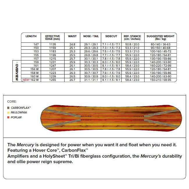 25-26 キャピタ スノーボード CAPITA MERCURY マーキュリー