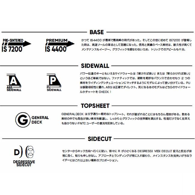 FNTC エフエヌティーシー TNT L 24-25 グラトリ Wキャンバー 139 143