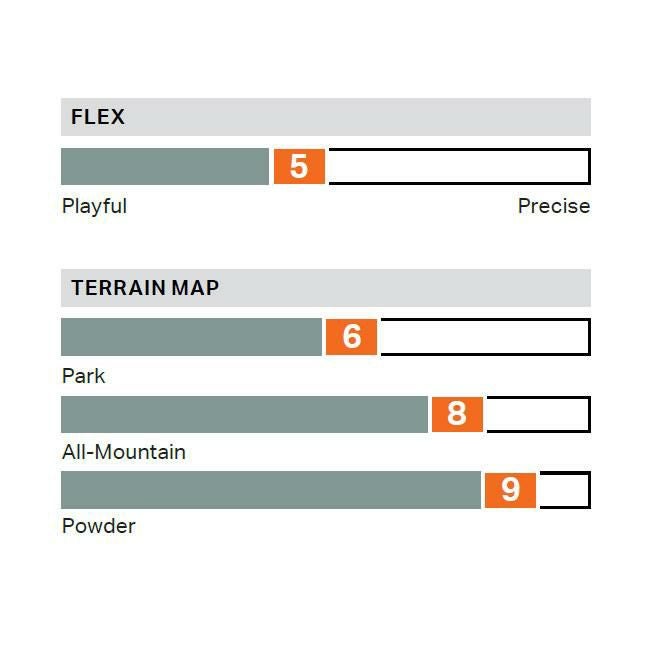 スノーボード ローム ROME SDS SERVICE DOG 25-26 サービス・ドッグ