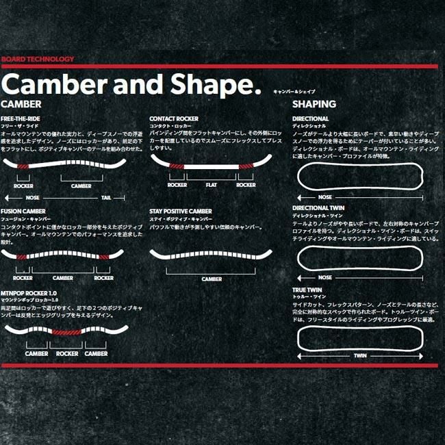 スノーボード ローム ROME SDS AGENT 24-25 エージェント パーク
