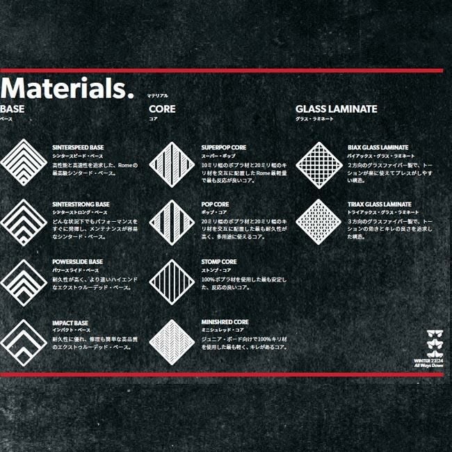 スノーボード ローム ROME SDS AGENT 24-25 エージェント パーク