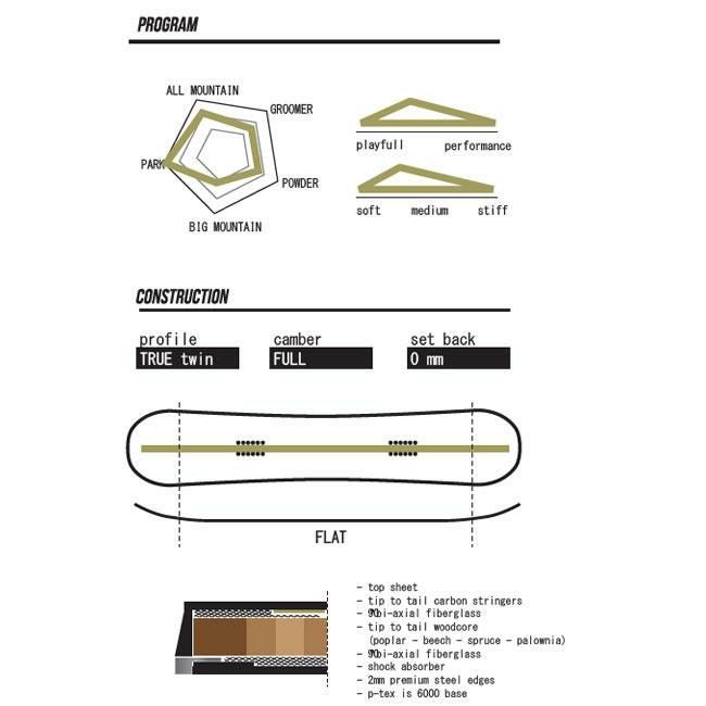 ウエスト スノーボード WEST SNOWBOARD NATION 25-26 キャンバー