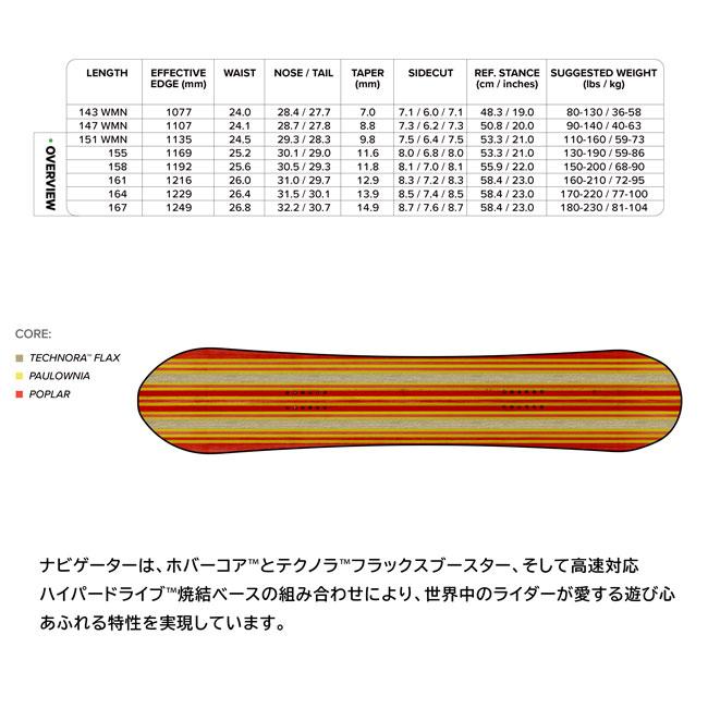 予約 キャピタ CAPITA ザ ナビゲーター ウィメンズ THE NAVIGATOR WMN