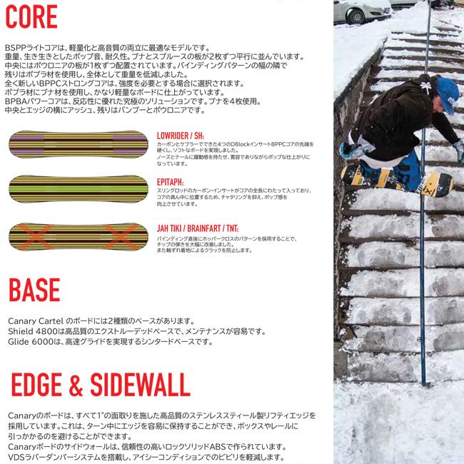 カナリーカーテル スノーボード CANARY CARTEL Brainfart 24-25