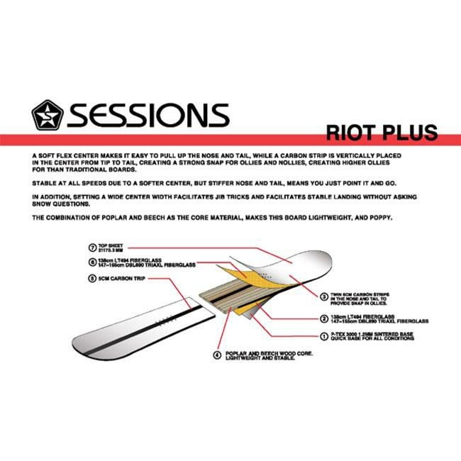 セッションズ スノーボード SESSIONS RIOT PLUS 24-25 ローキャンバー