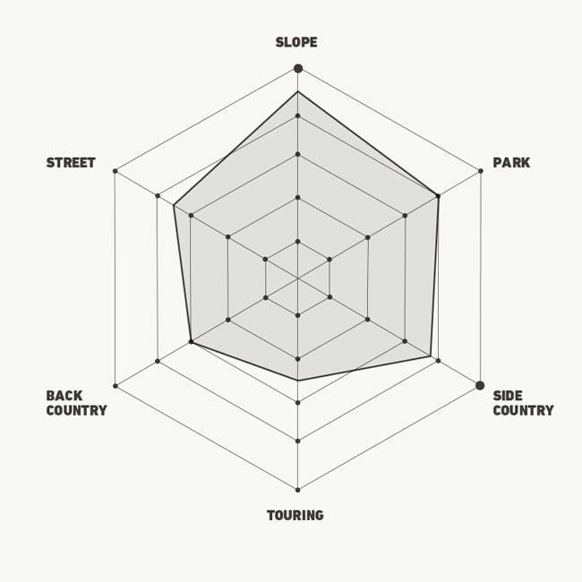 25-26 ディーラックス ブーツ DEELUXE ID Dual BOA アイディー