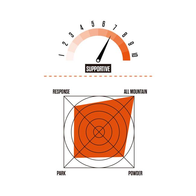 25-26 サーティーツー フェイズ ビンディング THIRTYTWO T32M FASE