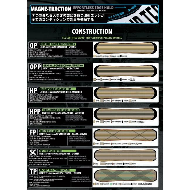 25-26 リブテック スノーボード LIBTECH MC WAYFINDER III マット