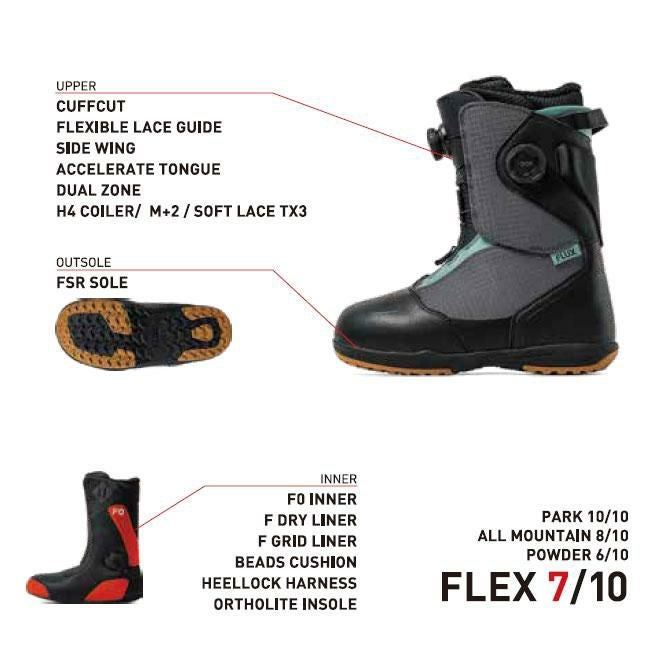 フラックス ブーツ FLUX BOOTS TB-BOA 25-26 デュアルBOA搭載 メンズ