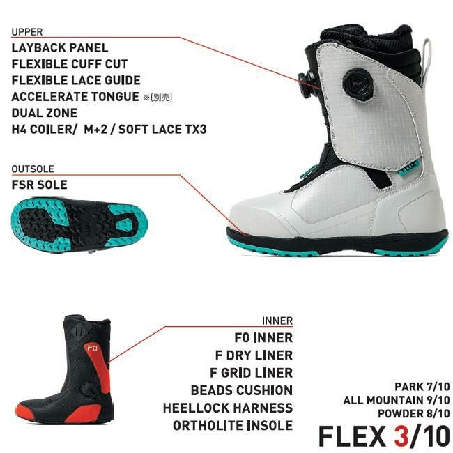 予約 フラックス ブーツ FLUX BOOTS LB-BOA 25-26 デュアルBOA搭載