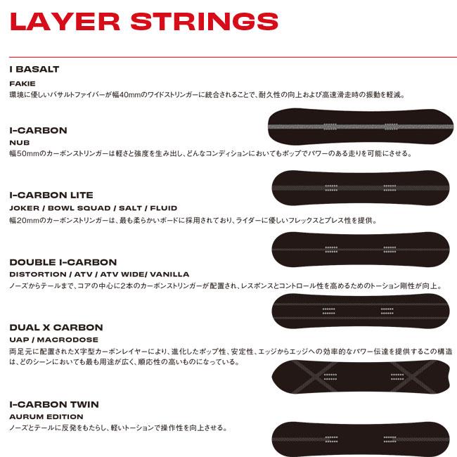 SIMS シムス スノーボード UAP ユーエーピー 25-26モデル 正規品 | GOLGODA