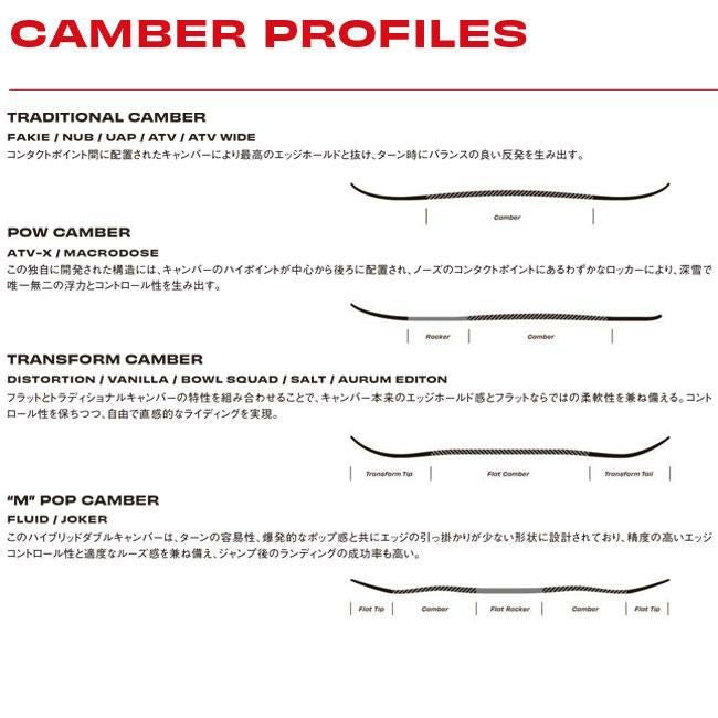 SIMS シムス スノーボード DISTORTION ディストーション 25-26 メンズ