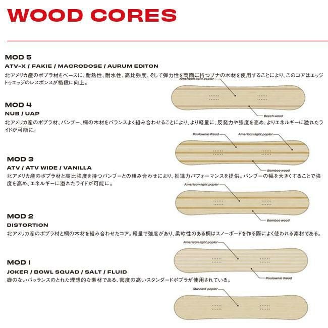SIMS シムス スノーボード DISTORTION ディストーション 25-26 メンズ