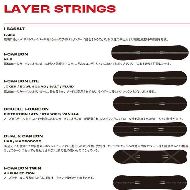 SIMS シムス スノーボード DISTORTION ディストーション 25-26 メンズ