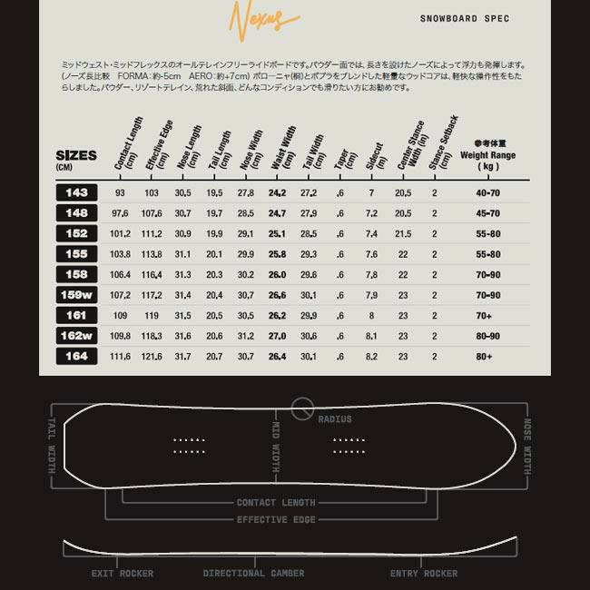 試乗ボード シーズン SEASON スノーボード ネクサス NEXUS メンズ